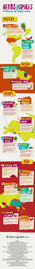 Lovely Infographic about Herbs and Spices of the World!